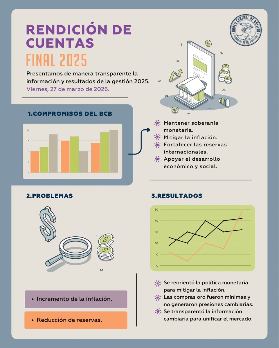 Banco Central de Bolivia tweet media