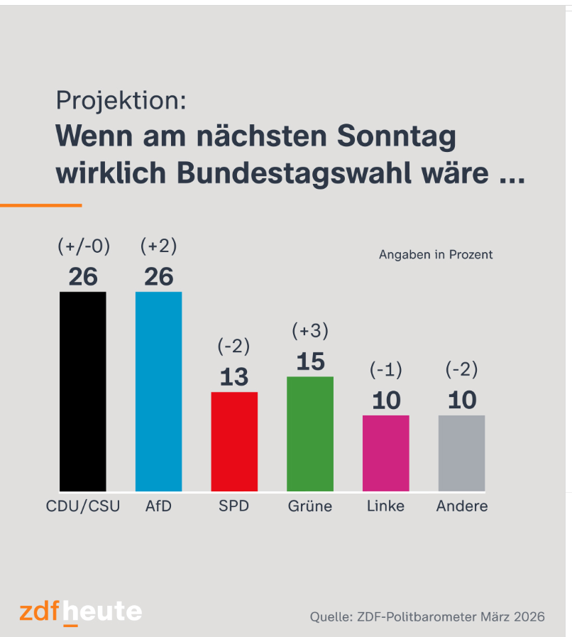 Wahnsinn! 🙂Vorbei mit dem Ignorieren!