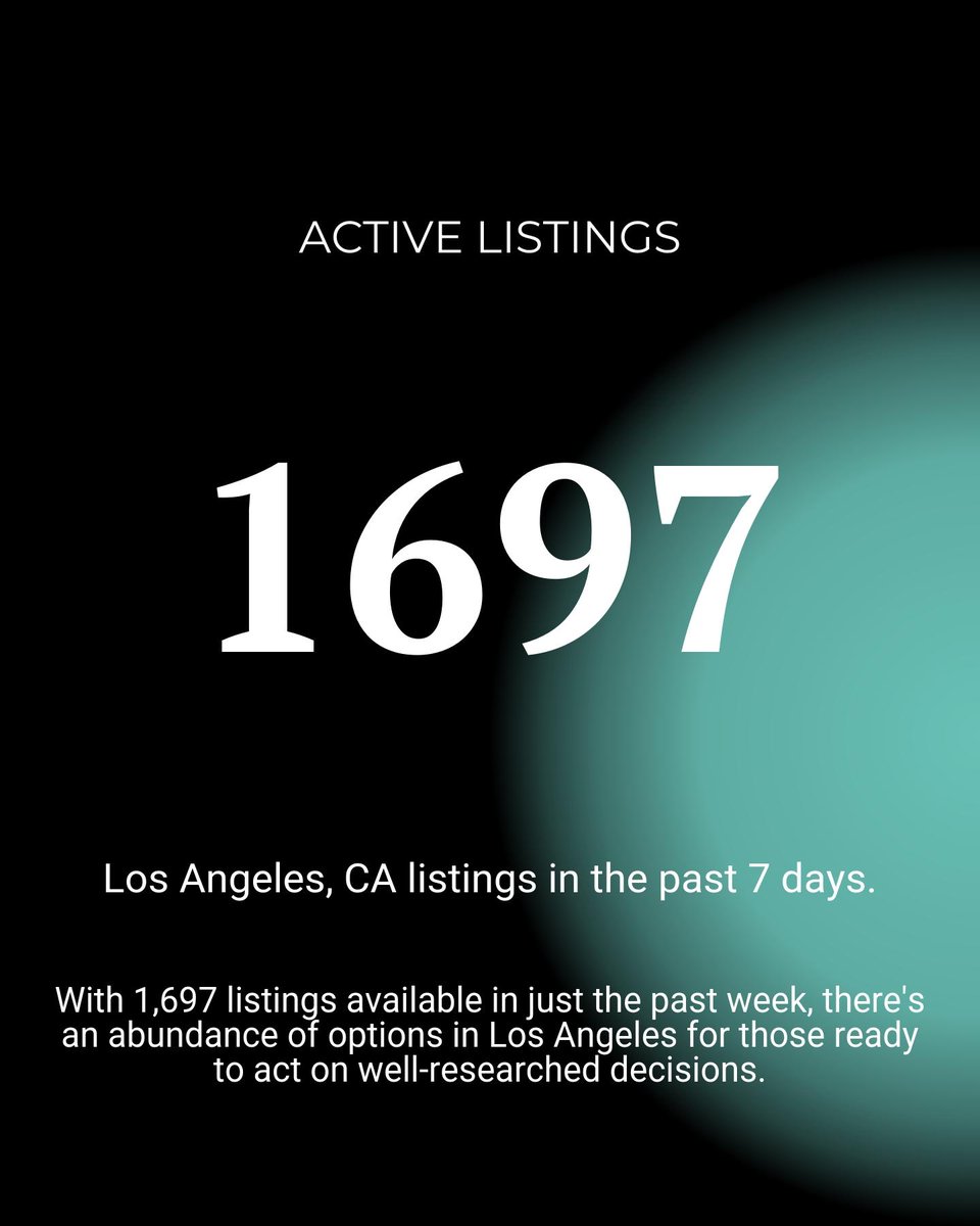 damoncohen's tweet image. LA Market Update:
- 1,697 active listings
- $1.5M avg. price ($810/sq ft)
- 56 days on market
- 21.2% price drops

Strategic pricing is everything right now. Ready to talk strategy? Let’s connect! #LARealEstate #HomeBuying #SellSmart