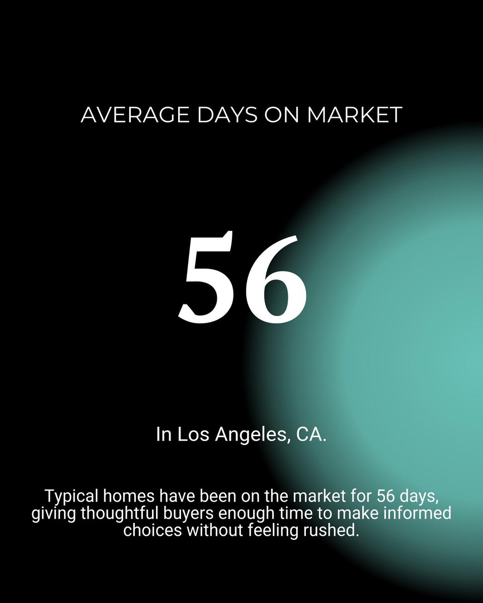 damoncohen's tweet image. LA Market Update:
- 1,697 active listings
- $1.5M avg. price ($810/sq ft)
- 56 days on market
- 21.2% price drops

Strategic pricing is everything right now. Ready to talk strategy? Let’s connect! #LARealEstate #HomeBuying #SellSmart
