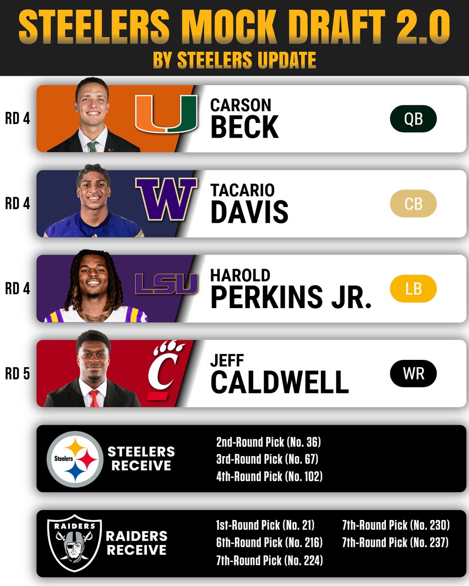 Steelers Update tweet media