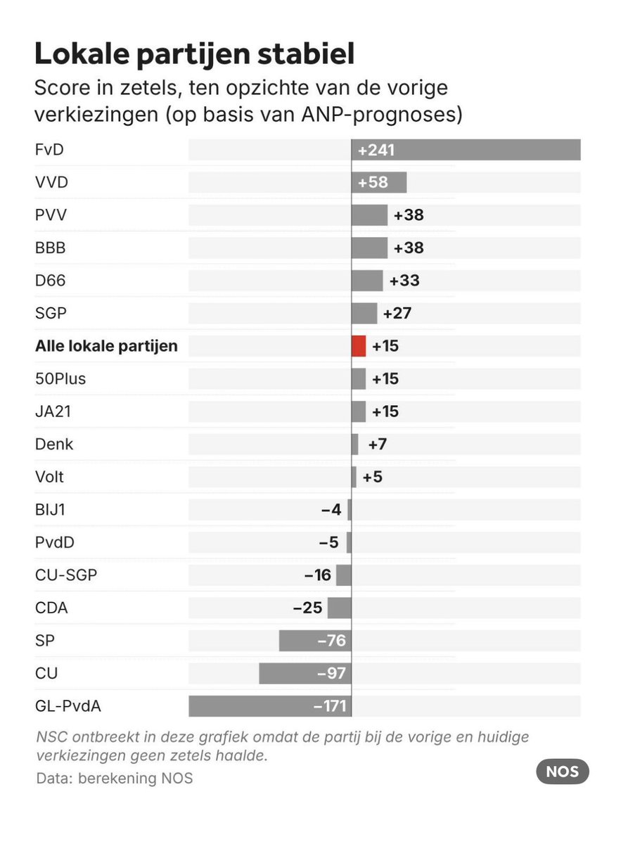 Wilma Borgman tweet media