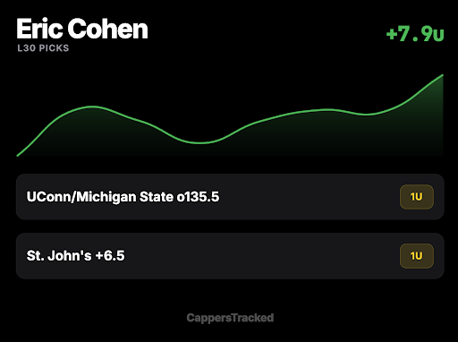 Cappers Tracked tweet media