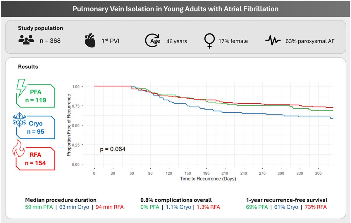 HeartRhythm tweet media