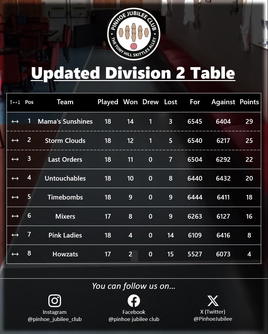 Pinhoe Jubilee Club tweet media