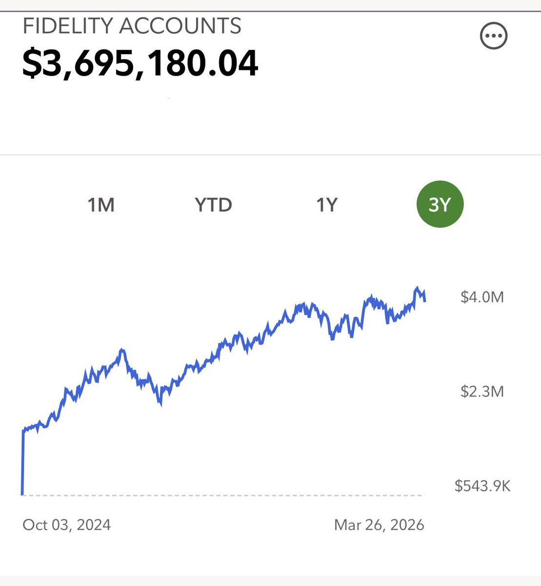 StoryTrading tweet media