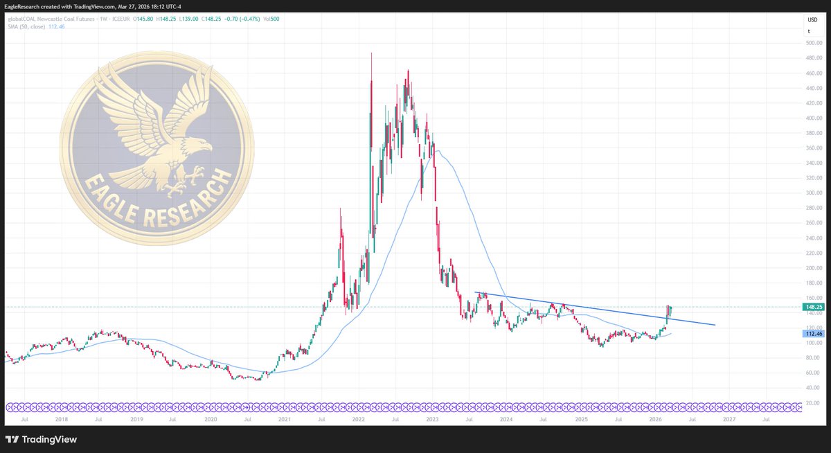 EagleResearch tweet media