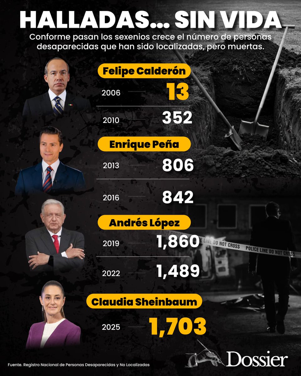 Dossier22 tweet media