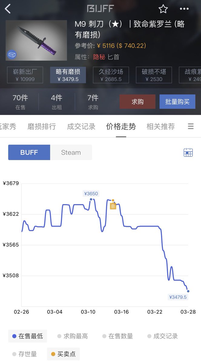 困困想困高 tweet media