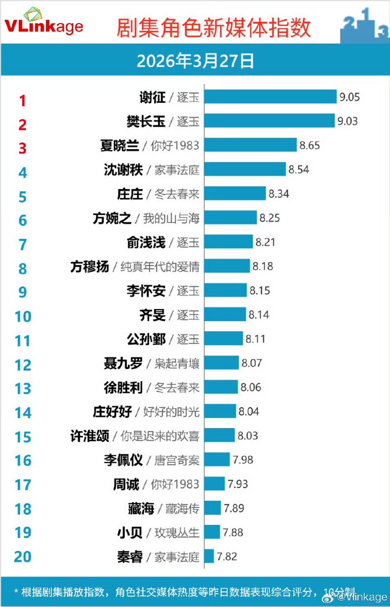 C-Ent Base tweet media
