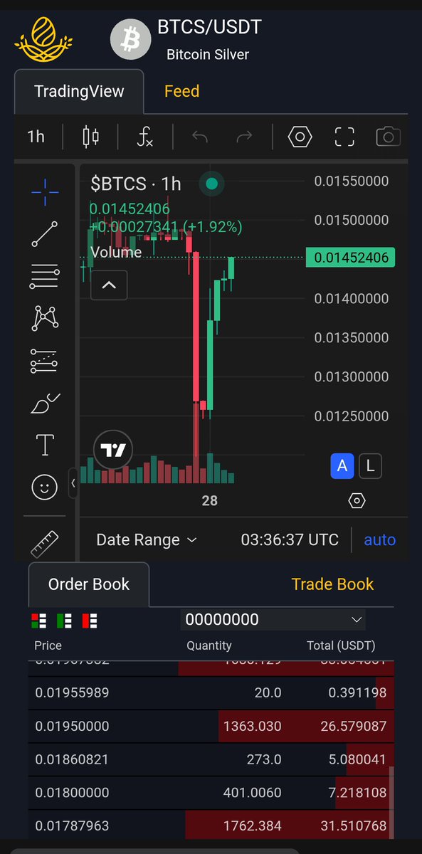 BTCSArmy's tweet photo. May break 2 cents soon https://t.co/iAPyXGjzpm