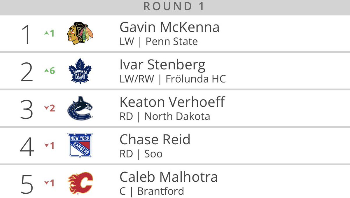 Liam Blutman tweet media