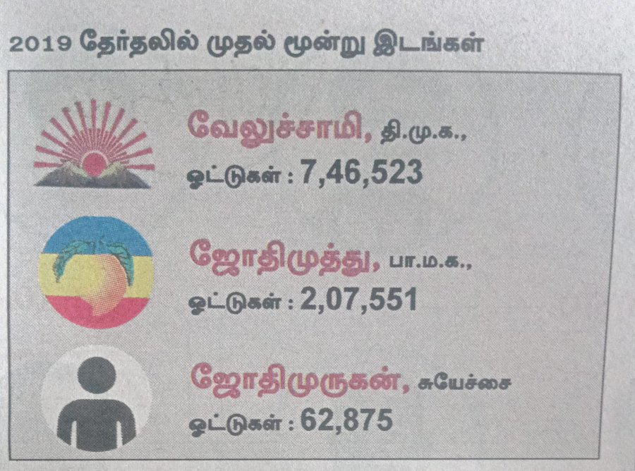 vellalar_blood tweet media