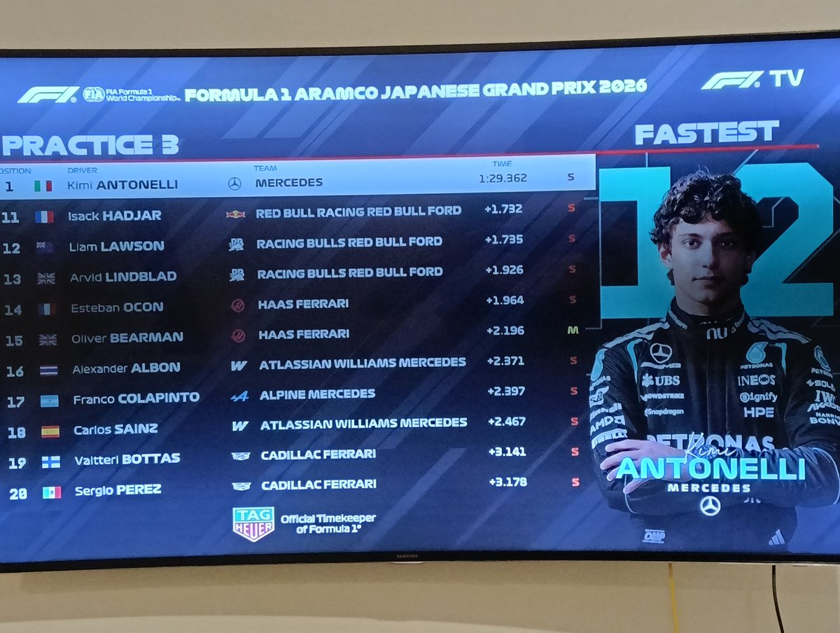 karlaceja21's tweet image. Termina la P3
Antonelli 
@GeorgeRussell63 
@Charles_Leclerc 
#GPJapon #JapaneseGP
#GranPremioDeJapon #Formula1 #F1 @F1 #JapanGP
#LegalmenteBella @SpotlightLAT