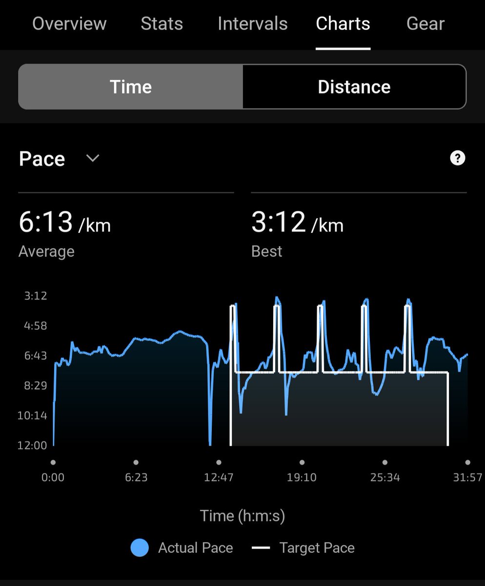 FitStride's tweet image. 2K warm-up, 5 × 100m strides (3 min easy jog)

Small workout, big impact.
Strides keep the legs fast, improve running form. 🏃‍♂️

#Running #MarathonTraining #Strides #RunSmart #Endurance #RunnersLife