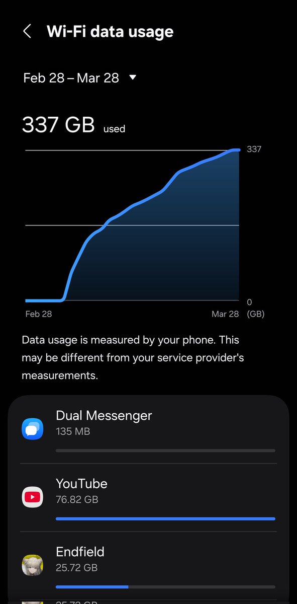 David tweet media