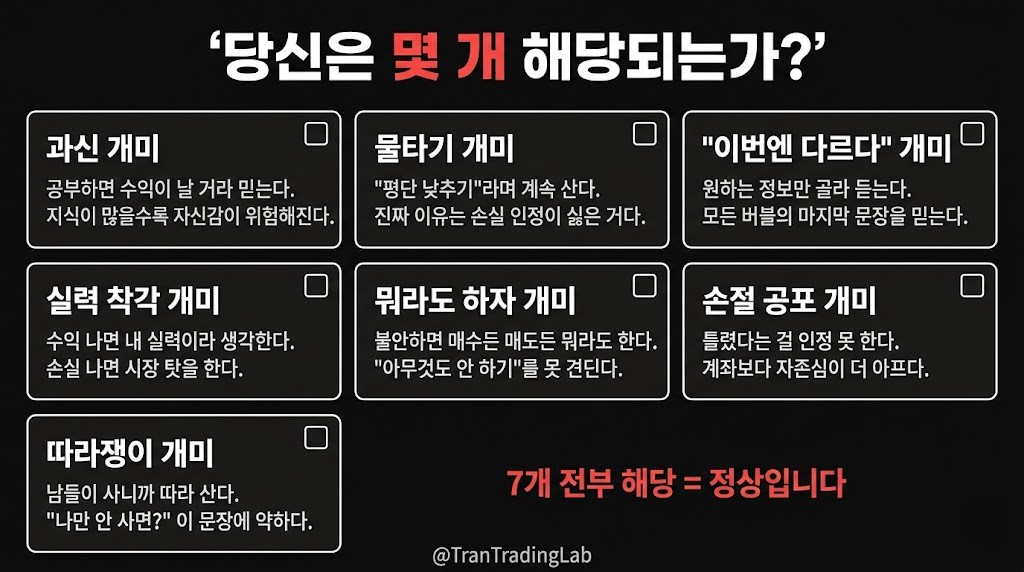 Tran Trading Lab tweet media