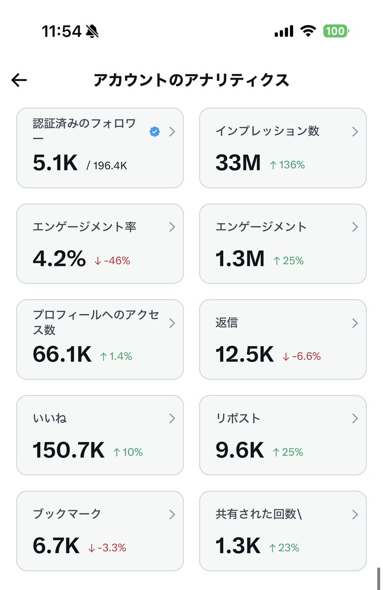 トラネコ@配当金で生活することが目標です！ tweet media