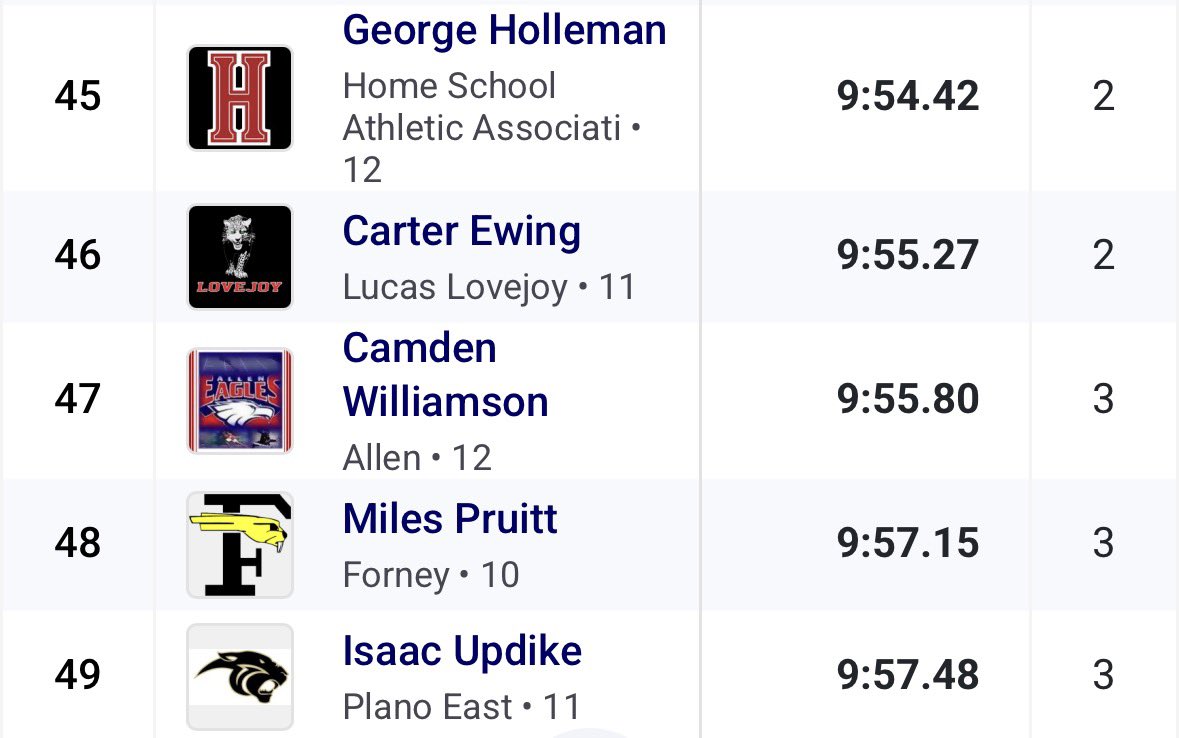 LKellyXCTF's tweet photo. Congrats to Tristan Arceneau, Joey Reid, and Carter Ewing - all running a career best times at the Jesuit Sheaner Relays in the 3200M tonight! https://t.co/kHsoikIyCG