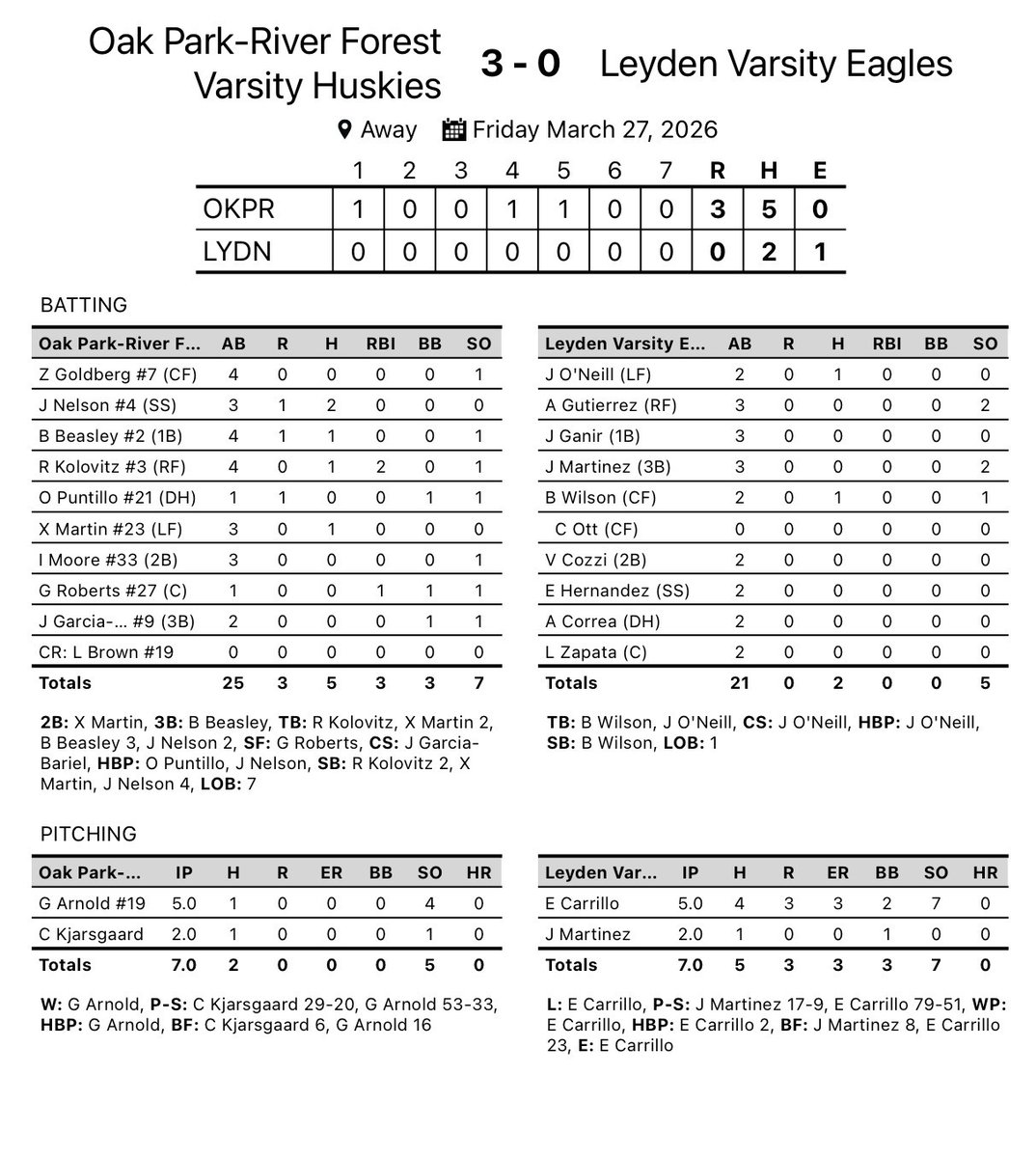 OPRF Baseball tweet media