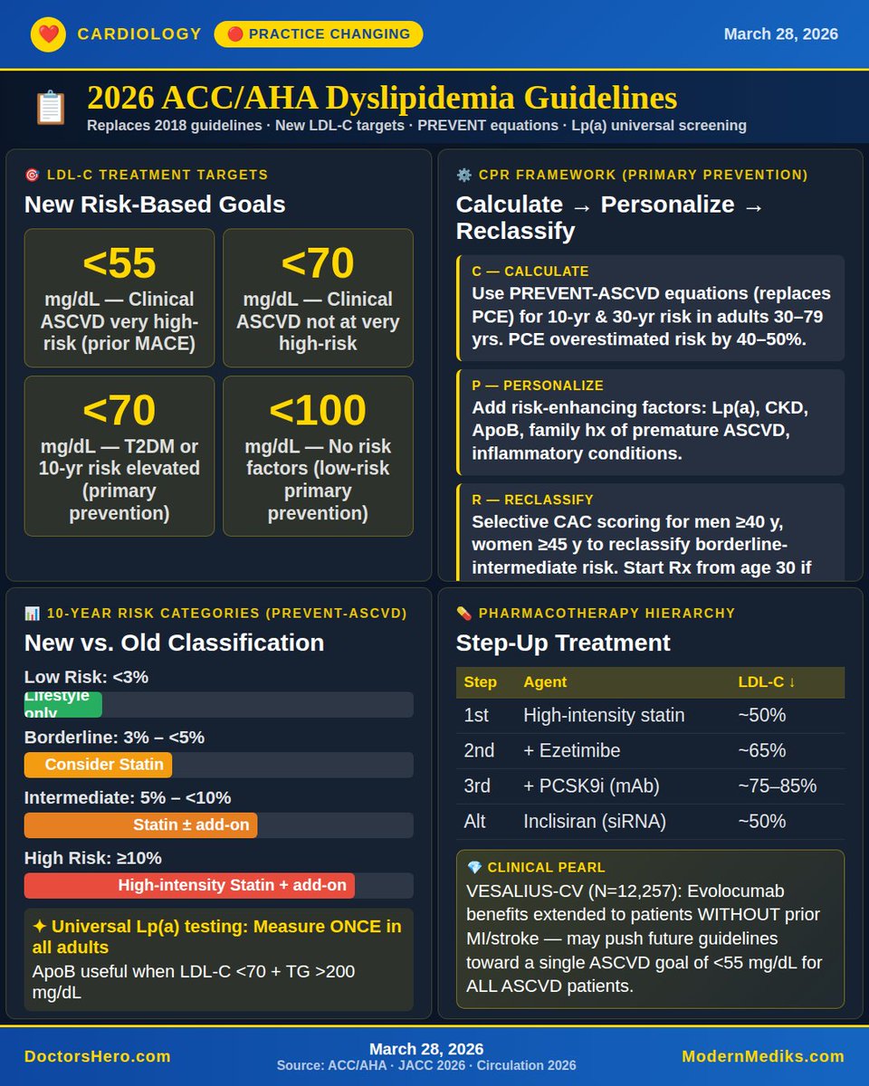 ModernMedics tweet media