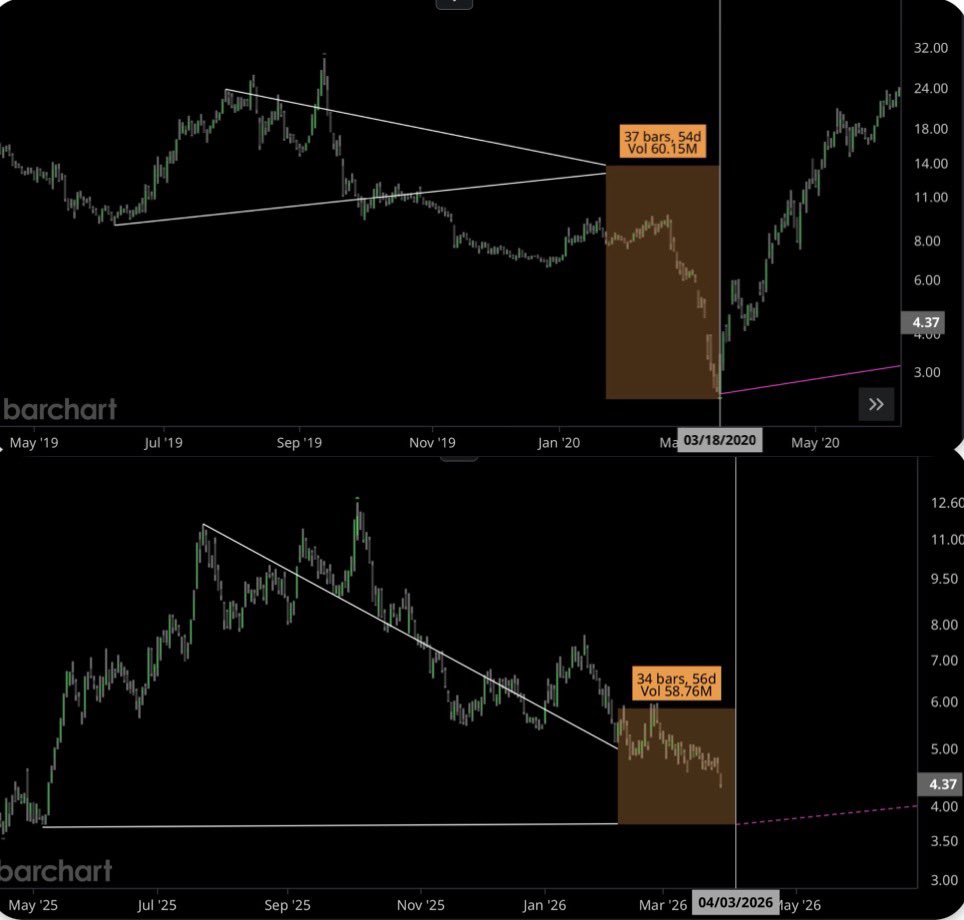 timstanek_'s tweet image. $BBBY settlement timeline from 2021 vs 2026. 

Not sure how low it goes after the announcement but I think it’s back to $10  in a hurry.