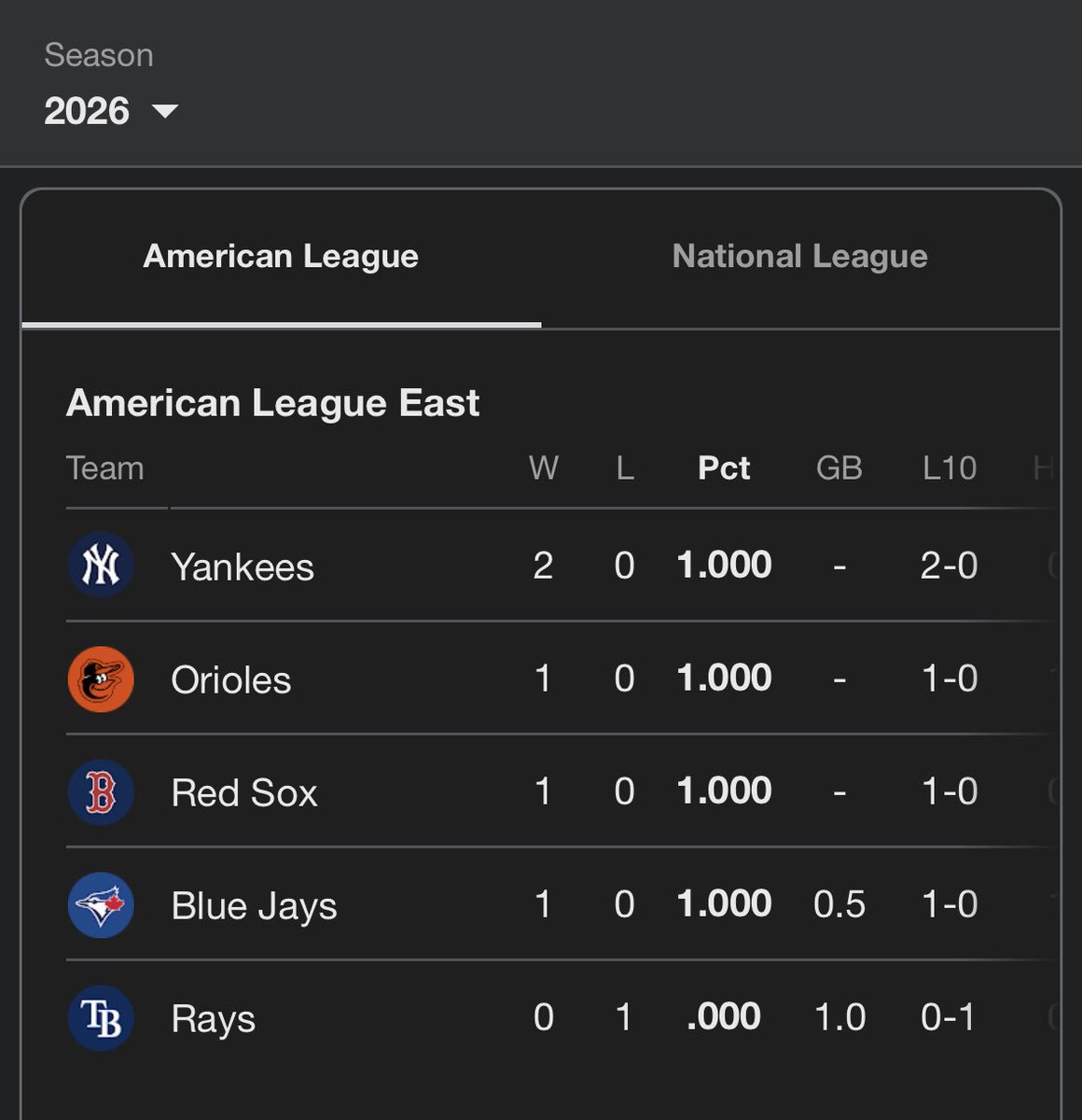 Garbage Time Yankees tweet media