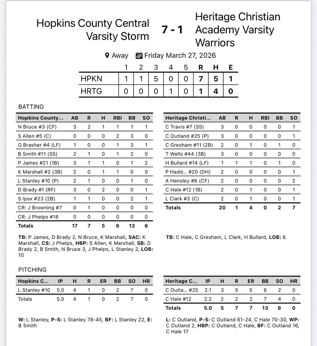Hopkins Co. Central Storm Baseball tweet media