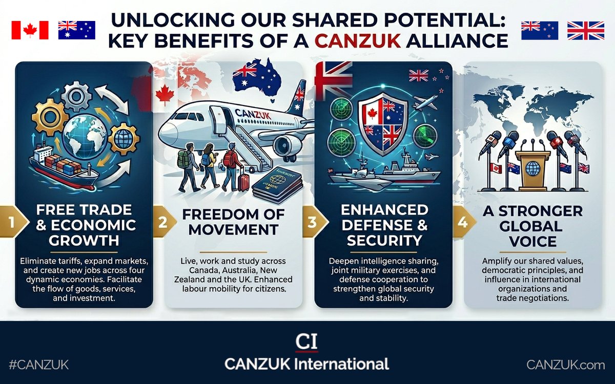 CANZUK International tweet media