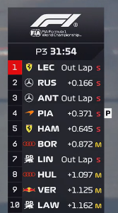 Estagiário da F1 tweet media