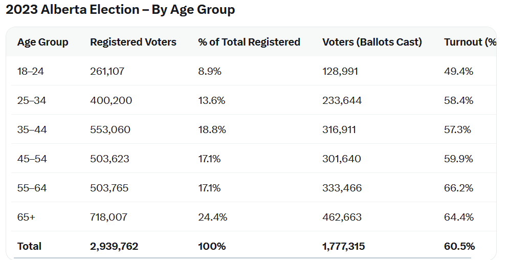BluProvinceRedState 🇧🇲 tweet media