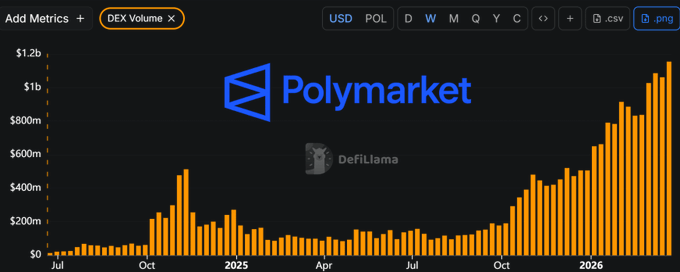 Cryptocito en Español tweet media