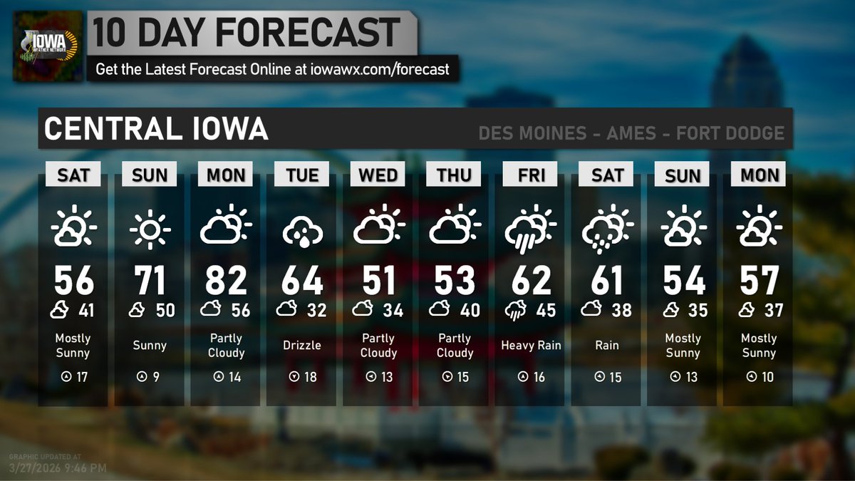 Iowa Weather Network tweet media