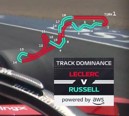 leclercsletters's tweet photo. charles vs george track dominance https://t.co/4Yh5NuMyhj