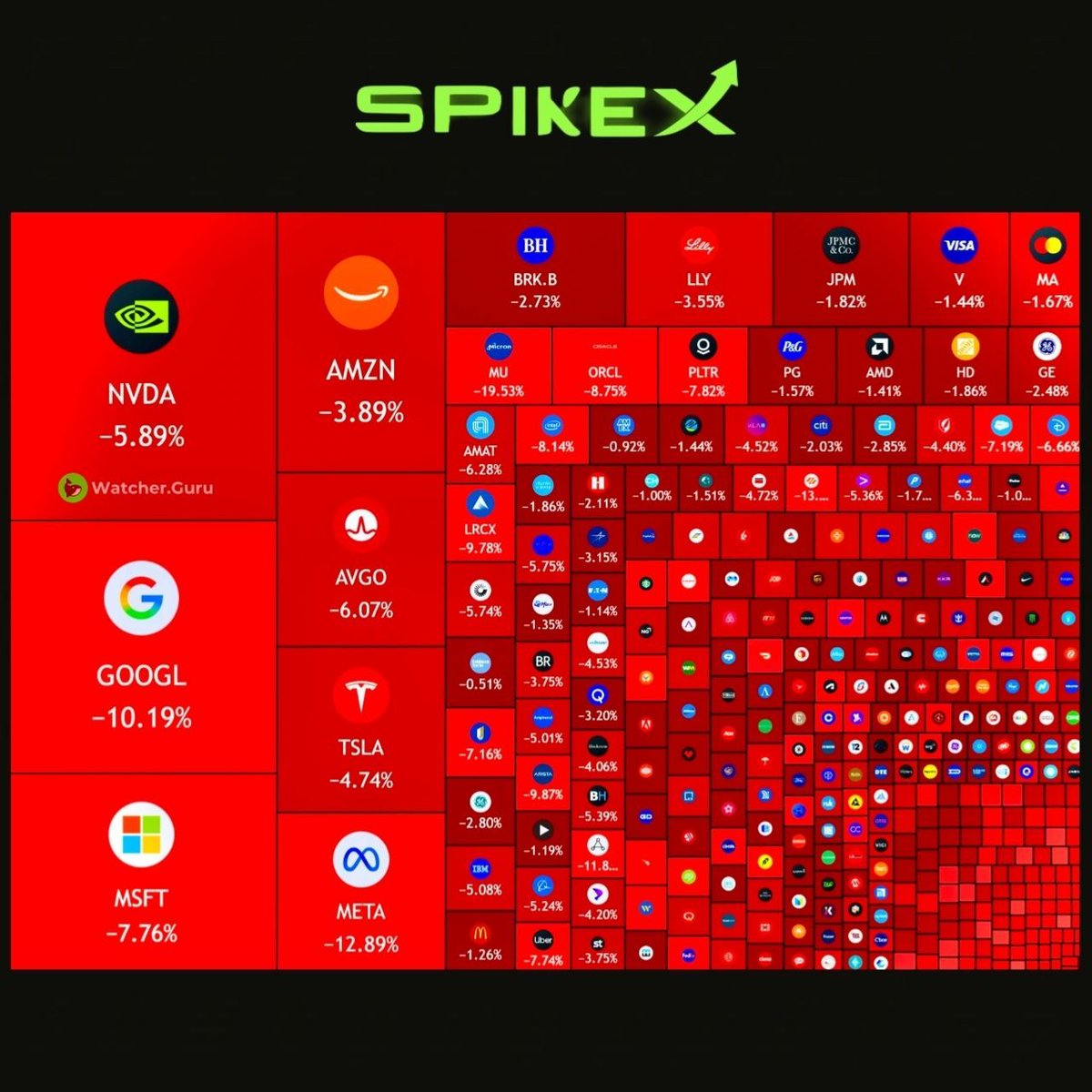 Spikex Exchange tweet media