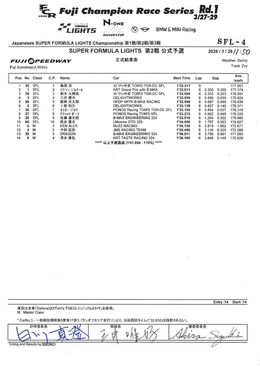SUPER FORMULA LIGHTS tweet media