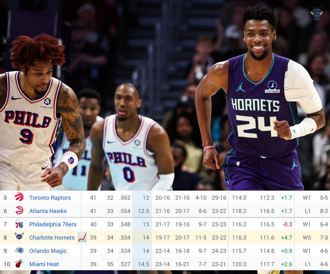 r/CharlotteHornets tweet media