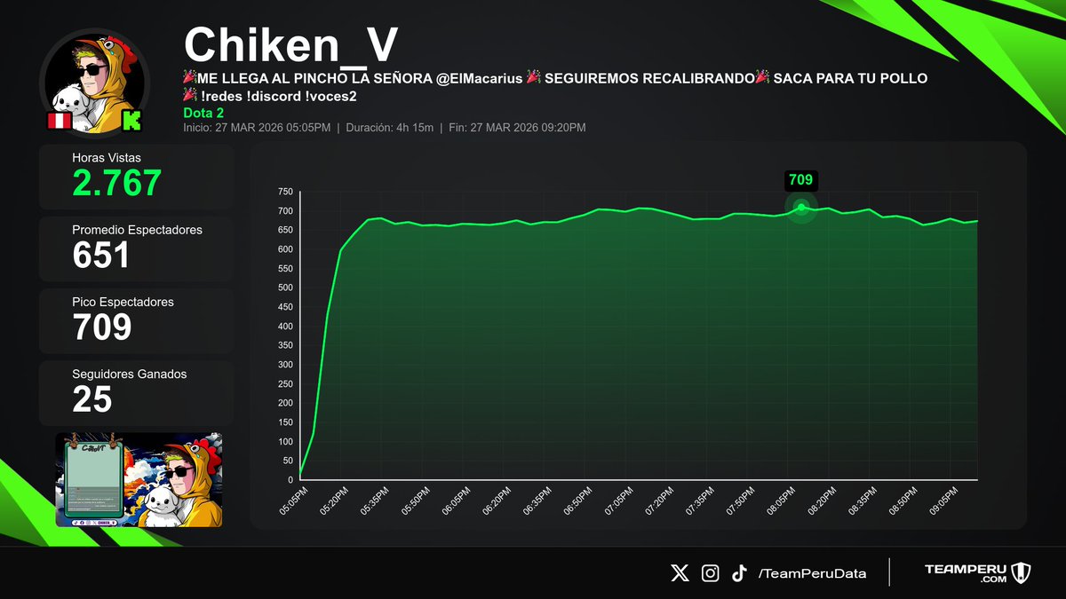 Team Peru Data tweet media