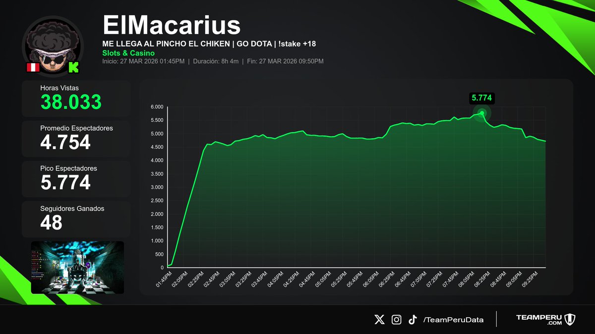 Team Peru Data tweet media