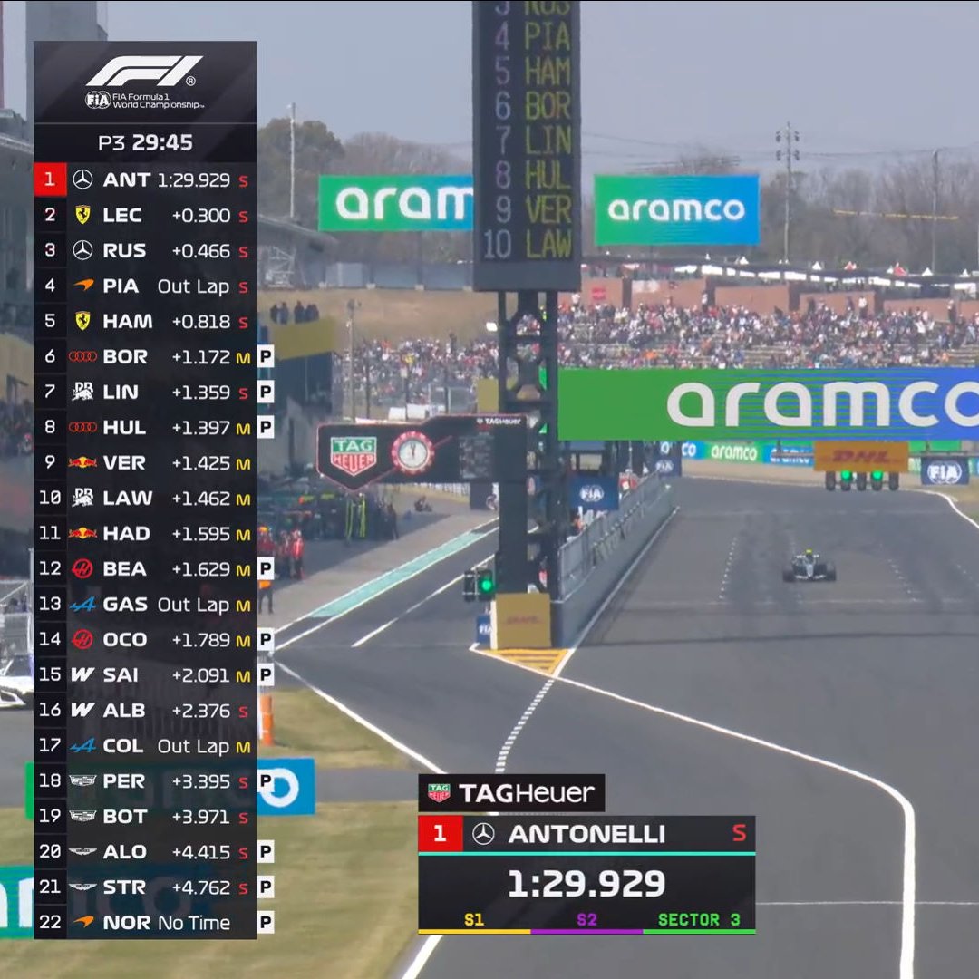 F1 Speed Indonesia tweet media