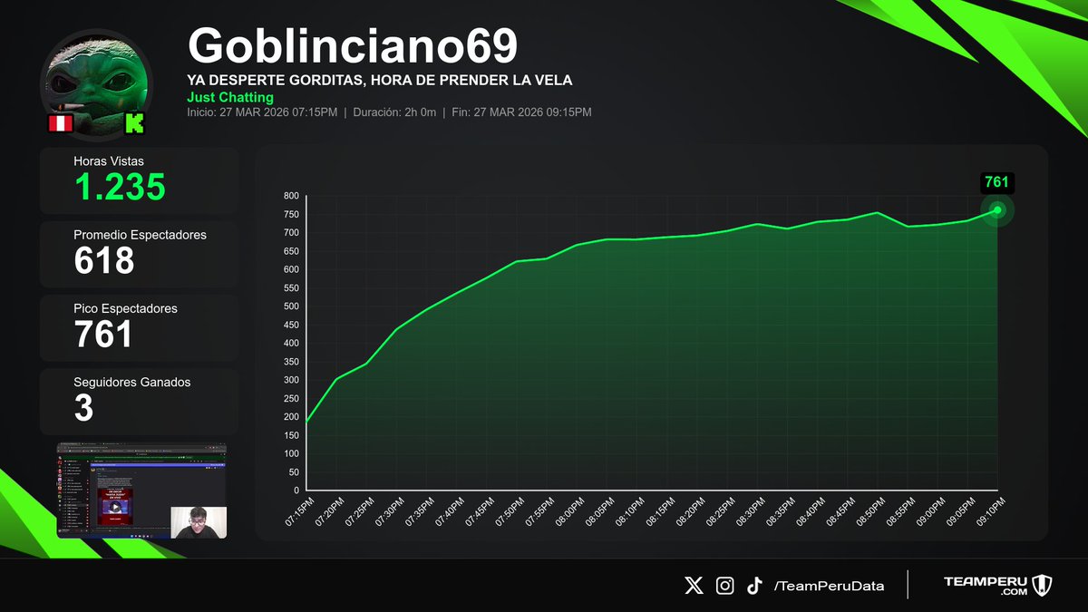 Team Peru Data tweet media