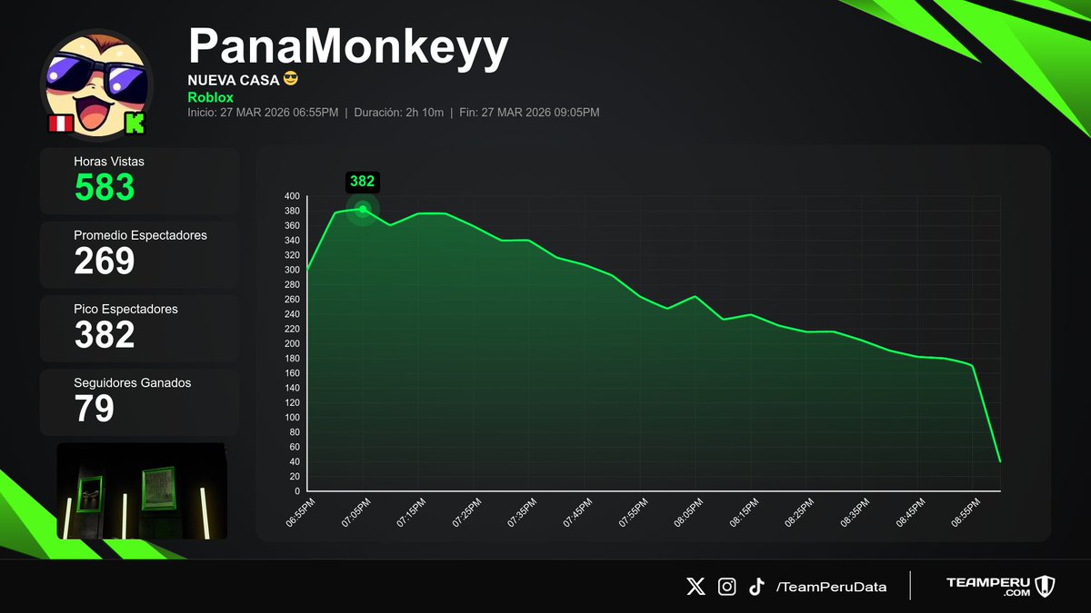 Team Peru Data tweet media
