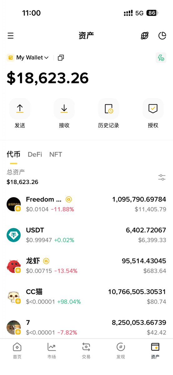 《10000u打狗日记》📖

💰当前结余18623

计划10m接书名，一直横盘 ，怕踏空 ，没忍住提前上了，回撤了不少。各种小角度p也亏了2k。早上发现一个扭羊歌，一个onlyfarms，上了更meme的第二个，结果一会没看直接浇了，最后喝了点汤。刚才看扭羊歌一直飞，bsc还得是无脑二圣角度才能赚钱。还是得管住手