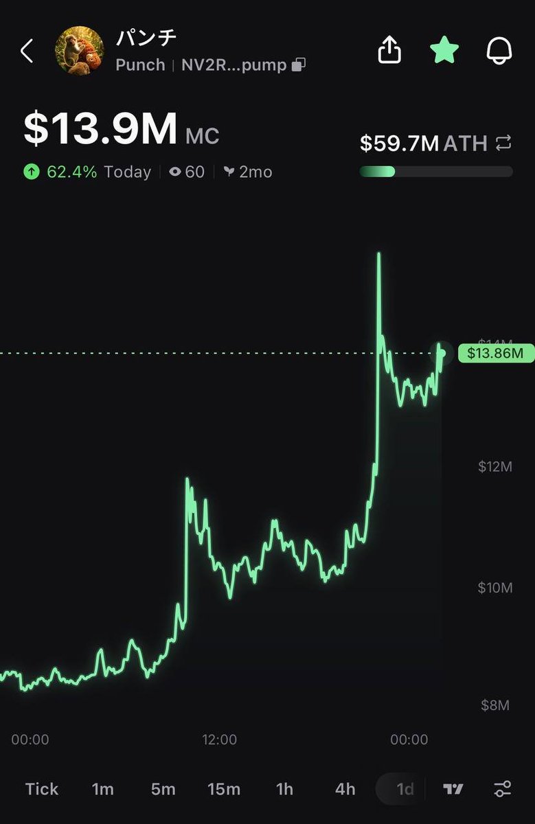 Pump.fun Ecosystem tweet media