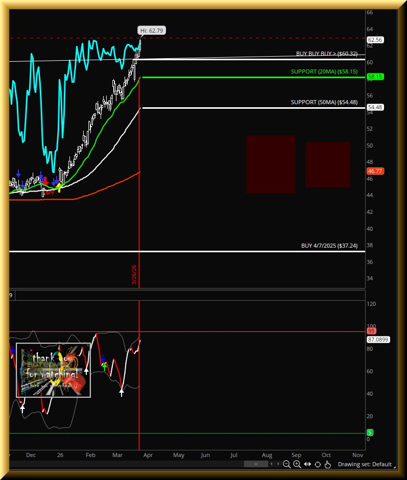 Trade With Mojo ® tweet media