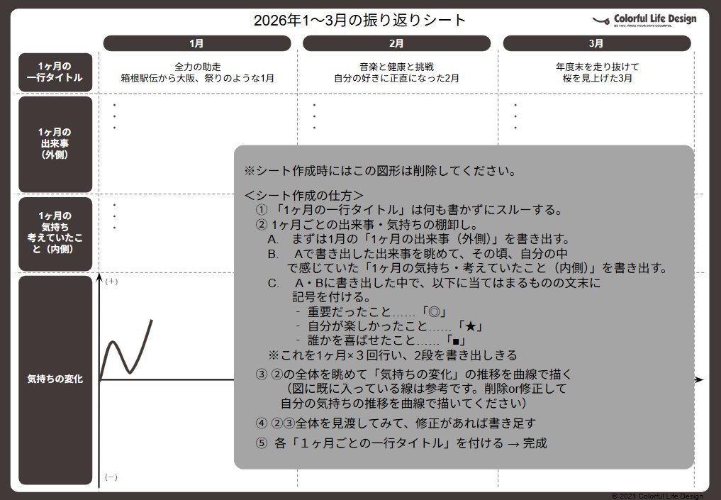 うさぼう@タスクシュート認定トレーナー tweet media