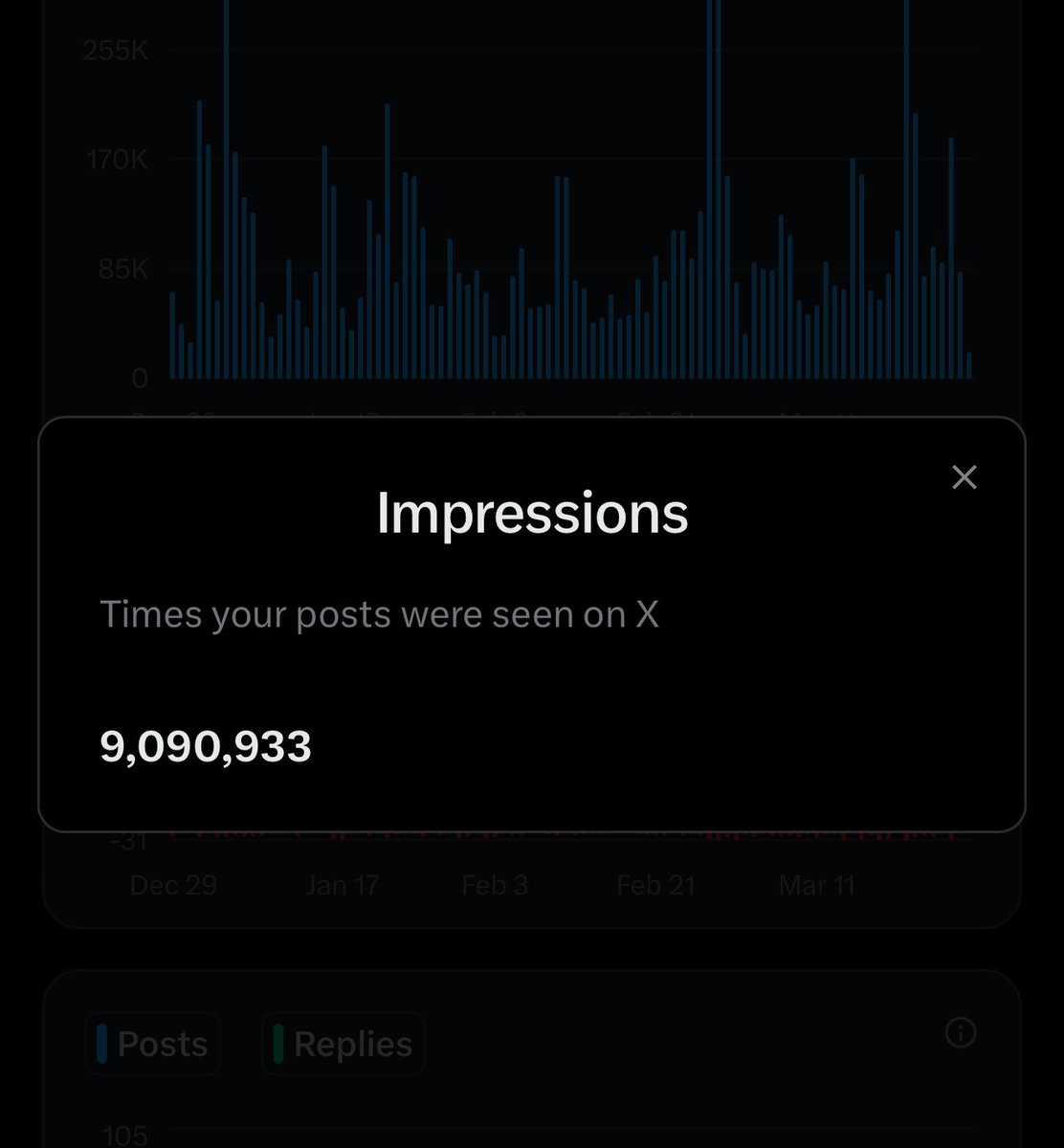 $3,360.29 for 9m impressions on X in 3 months These are the things I do ...