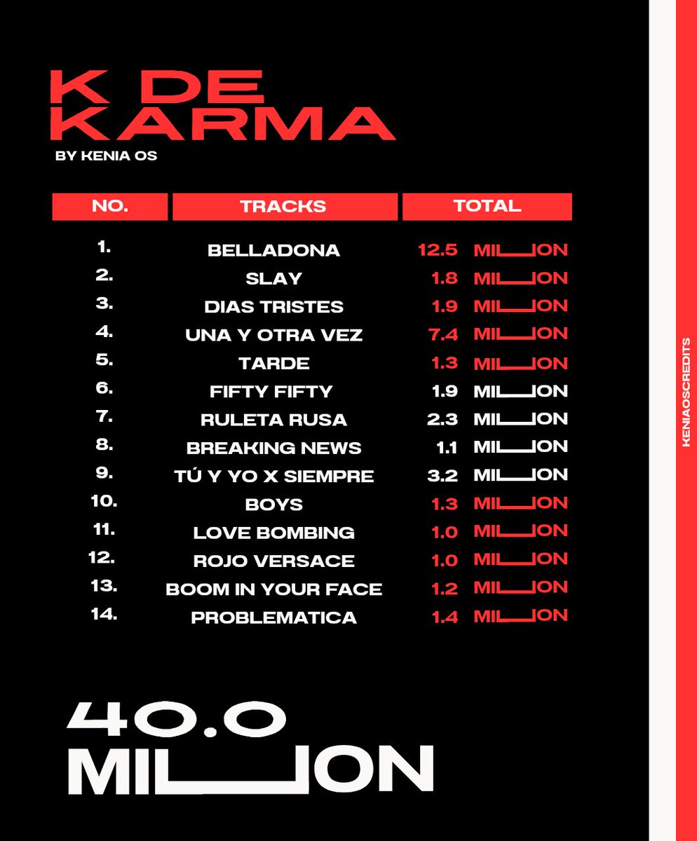 Kenia Credits tweet media