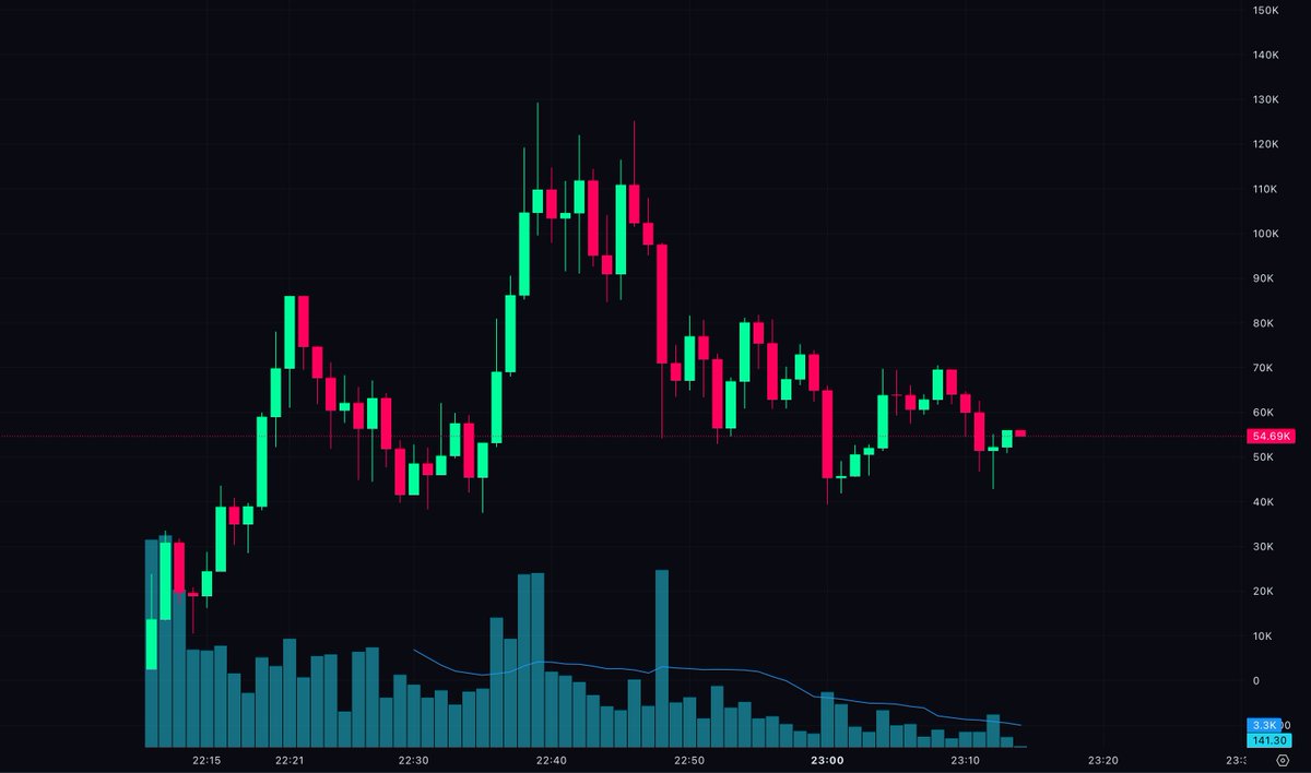 Mike Flow tweet media