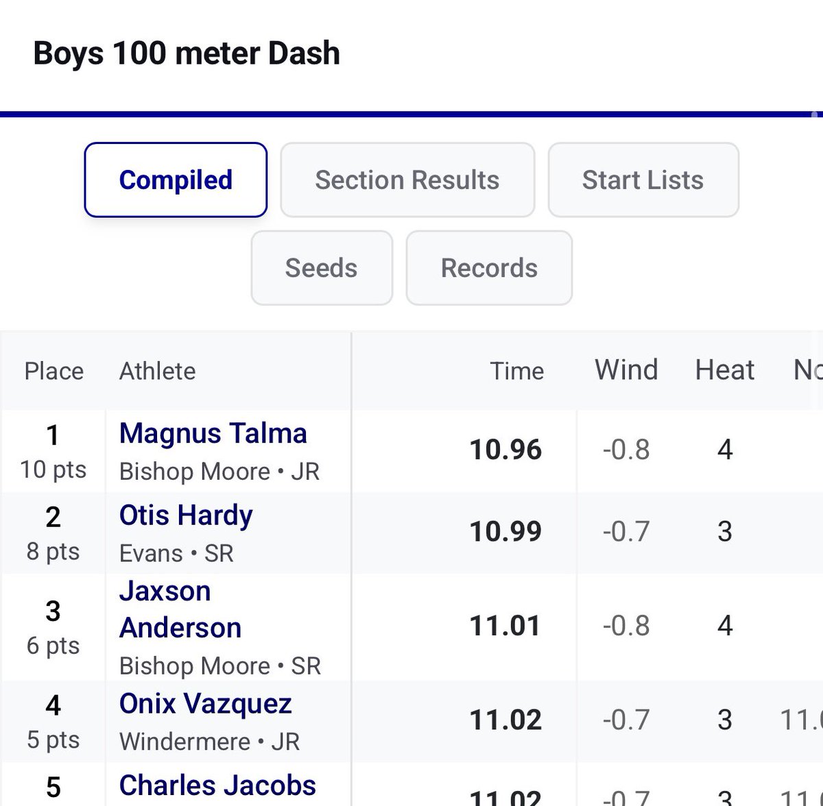 ohardy_03's tweet photo. First 100m and 200m for the season!! still working up to the top💯
@EHSTrojanFTBL  @DanPirtleUCF @Coach_2CAP @FranBrownCuse @BlaineLKMiller @Coach_Stork
@CoachMJacobs34 @_CoachGoodman @CoachCPPearce @Coach_Kee_ https://t.co/gH6U6JifVU